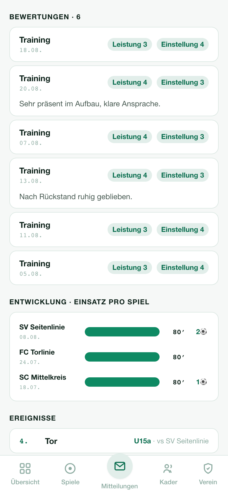 Entwicklungsprofil und Trainerbewertungen je Einheit